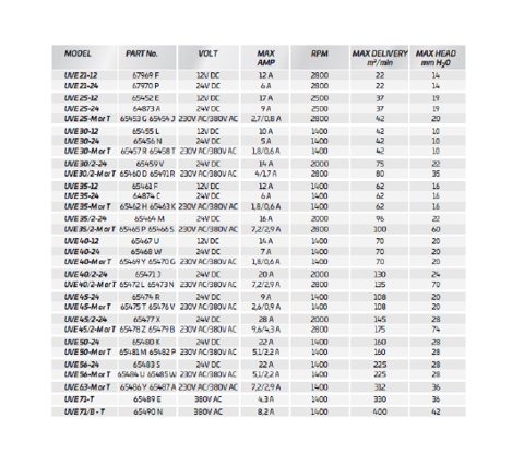 Uflex UVE 25-M or T – Page preview (edc89b48bc35_S1-1 S. 1)