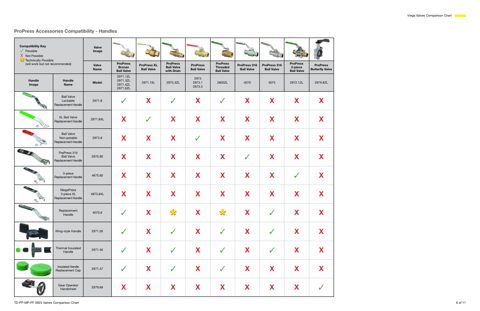 Viega GmbH & Co. KG 2971.3ZL – Seitenvorschau (e6a06a6ab171_S1-6 S. 6)