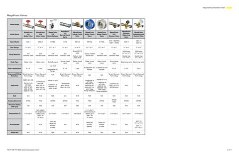 Viega GmbH & Co. KG 2972.1ZL – Page preview (812dde24ff43_S1-6 S. 4)