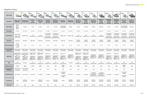 Viega GmbH & Co. KG 2979.8ZL – Page preview (59614e643aa7_S1-6 S. 3)