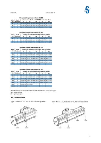 Somas Instrument AB Si-503 – Drawing (074d43c728a7_S5-14 S. 9)