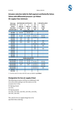 Somas Instrument AB Si-503 – Page preview (074d43c728a7_S5-14 S. 7)