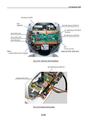 Furuno Electric FAR-2127 – Page preview (b37e48afa1cf_S29-414 S. 29)
