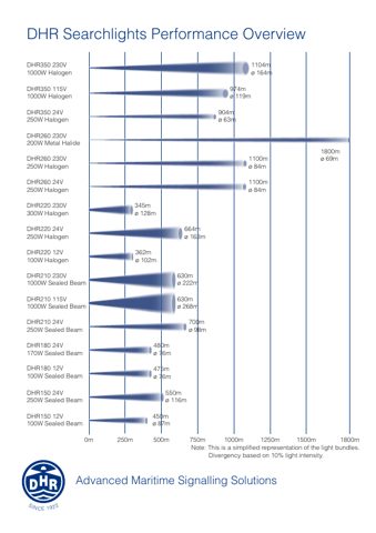 netherlandsmaritimetechnologymemberdhrnl DHR350 – Page preview (4b37f6f49fe8_S1-2 S. 1)