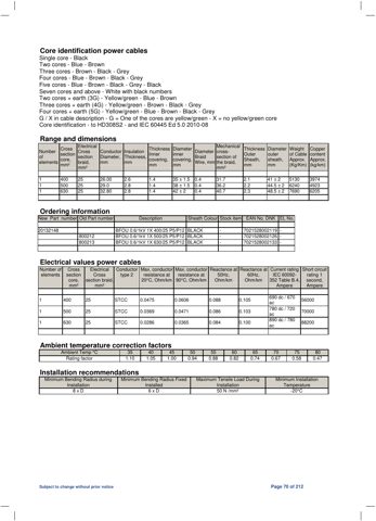 UNIKA 4G – Drawing (d85ecd5e4605_S36-133 S. 36)