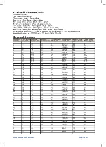 UNIKA 4G – Page preview (d85ecd5e4605_S36-133 S. 41)