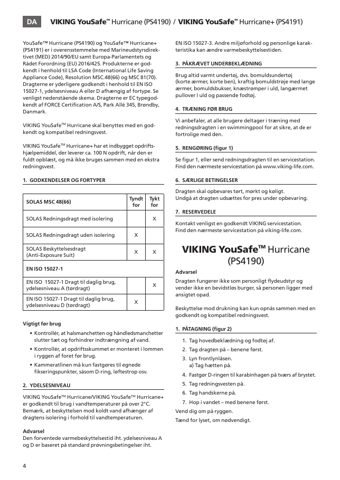 Viking Life-Saving Equipment PS4191 – Drawing (3e8e67bd325d_S2-34 S. 2)