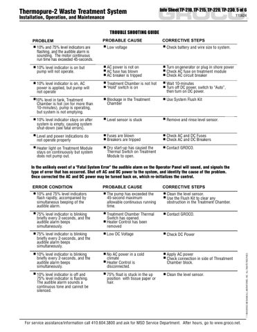 GROCO TP-215 – Page preview (feaa9681f94b_S1-5 S. 5)