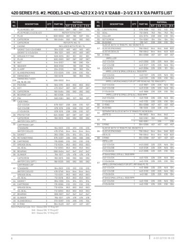 Aurora Pump A-03-227 – Page preview (c502e7cce7e0_S1-12 S. 6)