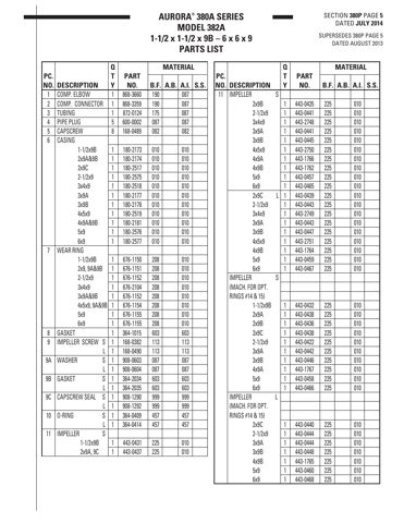 Aurora Pump 382A – Drawing (7ab0910366bd_S3-9 S. 3)