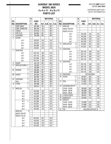 Aurora Pump 382A – Drawing (7ab0910366bd_S3-9 S. 5)