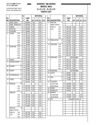 Aurora Pump 382A – Page preview (7ab0910366bd_S3-9 S. 6)