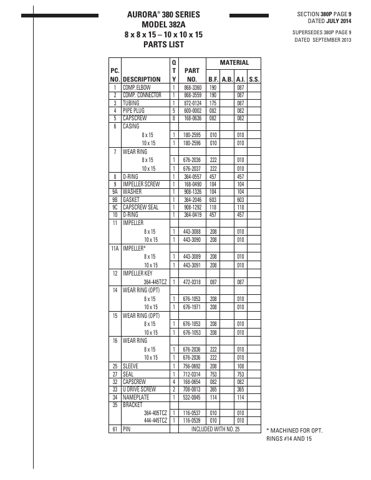 Aurora Pump 382A – Page preview (7ab0910366bd_S3-9 S. 7)