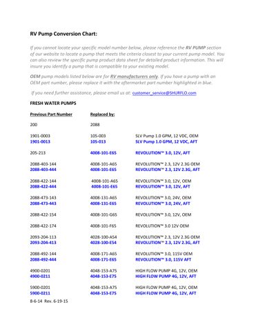 SHURflo 2088-422-174 – Drawing (85232642c312_S1-1 S. 1)