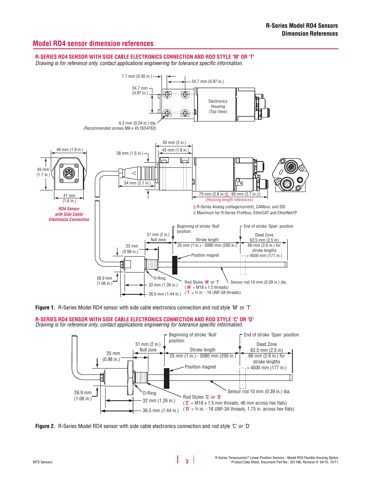 Temposonics RD4 – Drawing (61269c717b54_S2-8 S. 2)