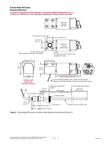 Temposonics RD4 – Page preview (61269c717b54_S2-8 S. 3)