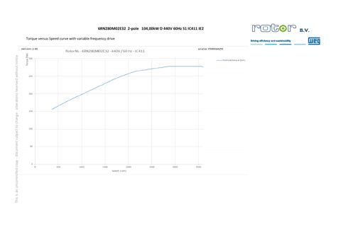 WEG Marine 6RN280M02E32 2-pole – Page preview (5159df21c077_S1-1 S. 1)