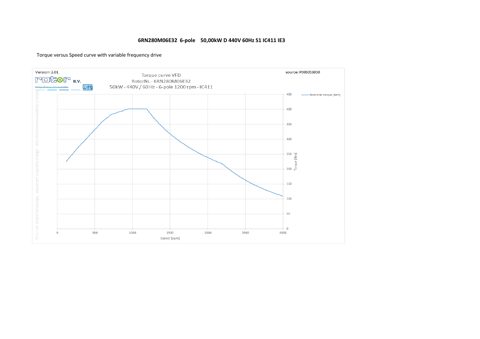 WEG Marine 6RN280M06E32 U46BMar – Drawing (82172b778ab9_S1-1 S. 1)
