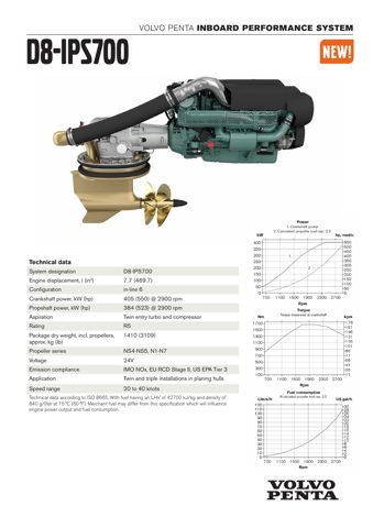 Volvo Penta D8-IPS700 – Drawing (29d7d29b5cd2_S1-2 S. 1)