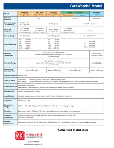 RKI Instruments GW-3-C- – Drawing (da3f21e9d2d5_S1-2 S. 2)