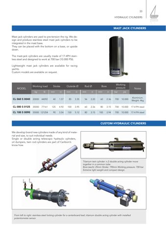 caribonimarinehydraulics CL 080 S 0125 – Drawing (d6875f32dfbf_S1-1 S. 1)