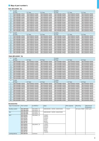 Fuji Electric BCL63E0□G – Drawing (58cc3de46aed_S1-19 S. 5)