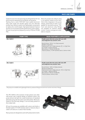 caribonimarinehydraulics IPA 1225 R – Drawing (114f53f65403_S1-1 S. 1)