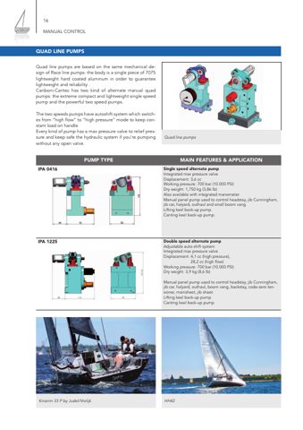 caribonimarinehydraulics IPA 0416/IPA 1225 – Page preview (26c5a9e7a5ef_S1-1 S. 1)