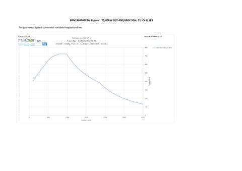 WEG Marine 6RN280M06E36 IC411 – Drawing (d7550d295cfd_S1-1 S. 1)