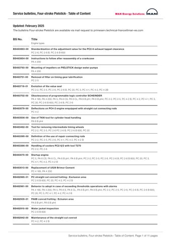 MAN Energy Solutions BS483395-00 – Drawing (24a6d4a52f39_S1-1 S. 1)