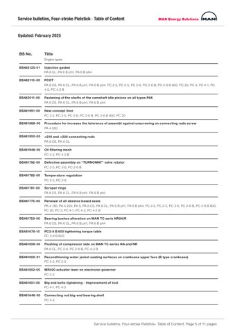 MAN Energy Solutions PA 6 CS – Page preview (70e23457a5a8_S2-8 S. 4)