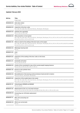 MAN Energy Solutions PA 6 CL – Page preview (c834fd5dacc8_S2-8 S. 2)