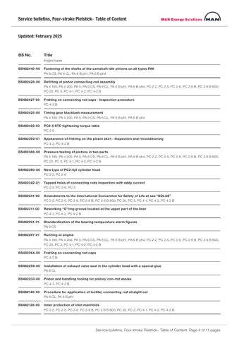 MAN Energy Solutions PC 2-6 – Zeichnung (ae9105dcc420_S2-9 S. 3)