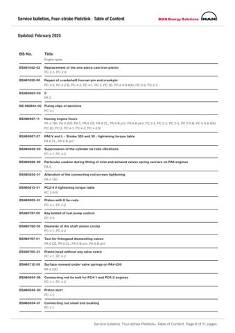 MAN Energy Solutions PC 2-6 B 600 – Page preview (ea78b77d9477_S2-8 S. 7)