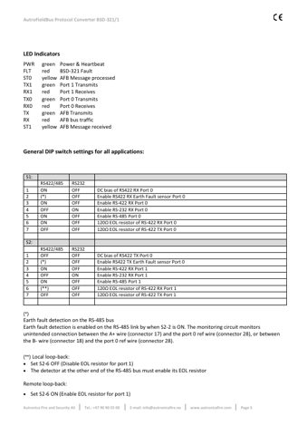 Autronica BSD-1 – Page preview (0150cd2e7099_S3-6 S. 3)