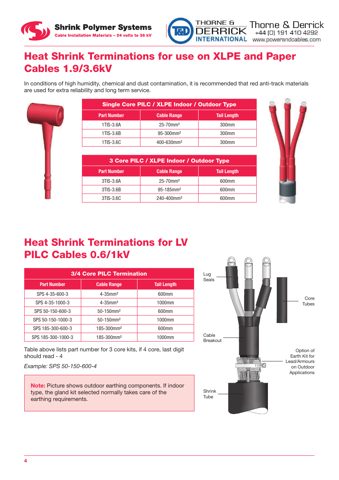 shrinkpolymersystems.co.uk 1TIS-3.6C – Drawing (b3cc61a30249_S1-1 S. 1)