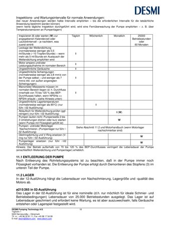 DESMI NSL125-415 – Drawing (6f33f4917961_S8-20 S. 11)