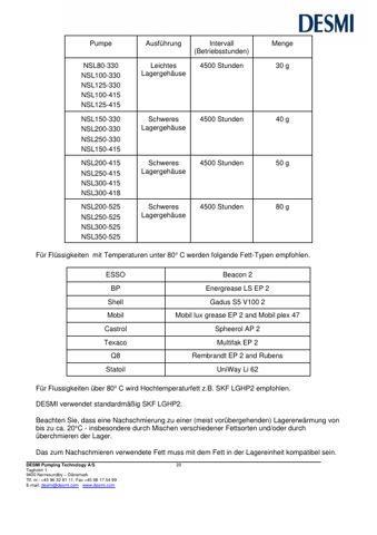 DESMI NSL125-415 – Page preview (6f33f4917961_S8-20 S. 13)