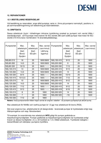 DESMI NSL200-415 – Page preview (18b4faf8dc22_S7-26 S. 11)