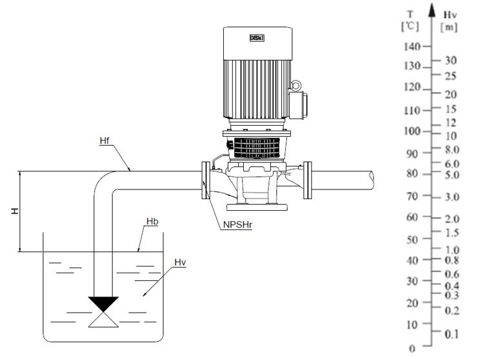 DESMI NSL200-415 – Photo (138317a2878d_S25-71 S. 25)