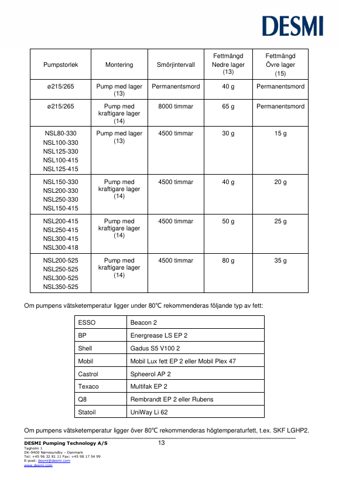 DESMI NSL250-415 – Page preview (7075aefdc293_S7-16 S. 10)