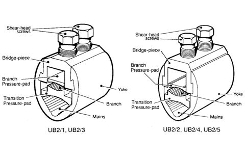 Sicame UK Limited UB2 – Photo (2da992b06636_S1-1 S. 1)