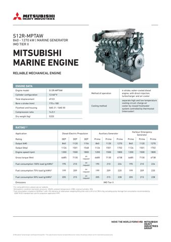 Mitsubishi S12R-MPTAW – Drawing (b9dac8888c0a_S1-1 S. 1)