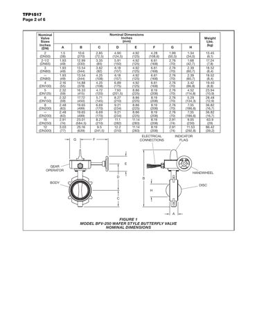 Hanla IMS BFV-250 – Drawing (dd08791a27b1_S1-5 S. 2)