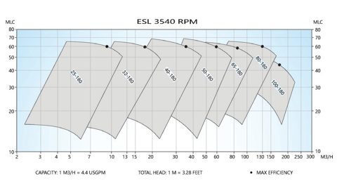 DESMI ESL40 – Photo (de4c5afe163d_S1-2 S. 2)