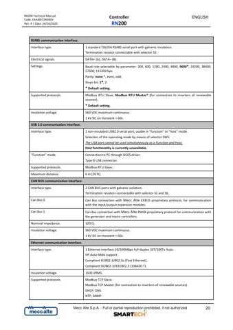 Mecc Alte RN200 – Page preview (534e5cc2a14d_S9-171 S. 12)