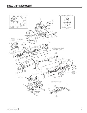 Aurora Pump A-03-228 – Seitenvorschau (c41b12ab49a7_S1-7 S. 3)