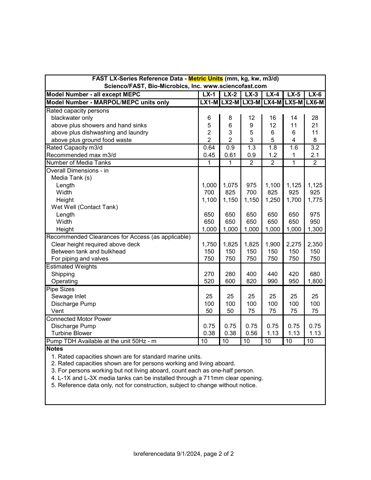 Scienco/FAST, Bio-Microbics, Inc. LX-1 – Zeichnung (ee0bcc73f1a1_S1-2 S. 2)