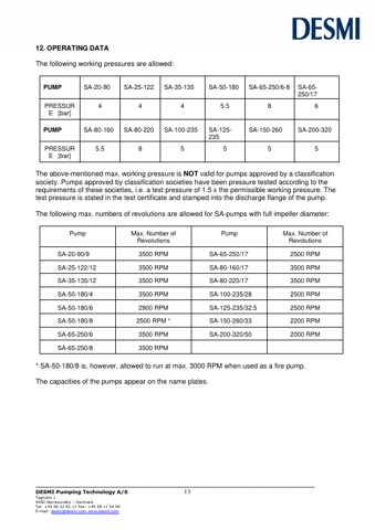 DESMI SA-20-90 – Page preview (558e9cd336aa_S6-18 S. 9)