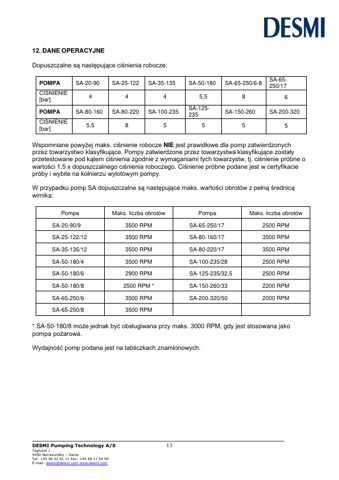 DESMI SA-125-235 – Page preview (6fe5f1e03894_S6-14 S. 9)
